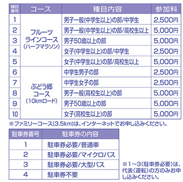 参加料